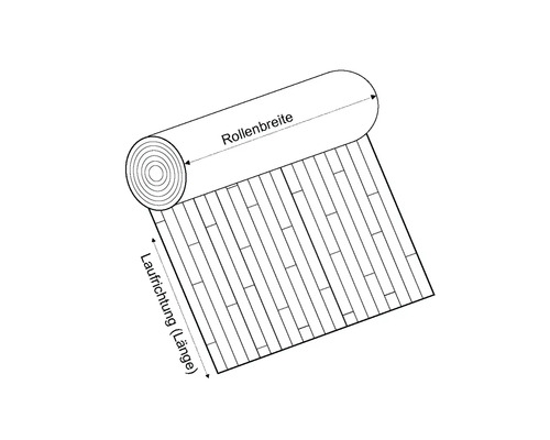 Ilustrace role podlahové krytiny s vyznačením šířky role a směru pokládky nebo délky.