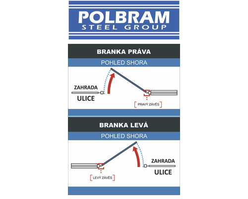 Logo Polbram Steel Group, schéma pro montáž zahradní branky vpravo a vlevo