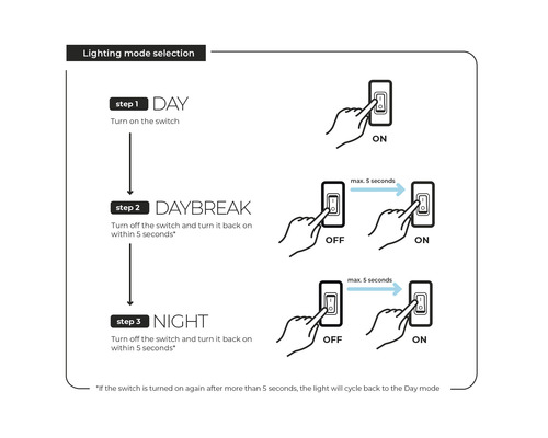 Návod k výběru režimu osvětlení: den, svítání, noc