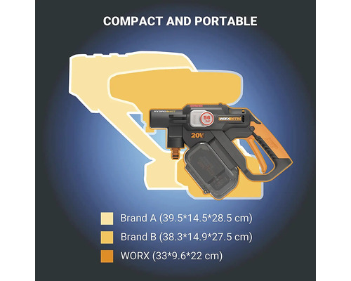 Akumulátorový vysokotlaký čistič WORX Hydroshot Nitro v porovnání velikostí s jinými značkami