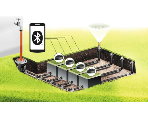 Ilustrativní znázornění zahradního zavlažovacího systému s Bluetooth ovládáním