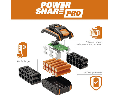 Detailní pohled na baterii s funkcemi, jako je zvýšený výkon a 360stupňová ochrana článků