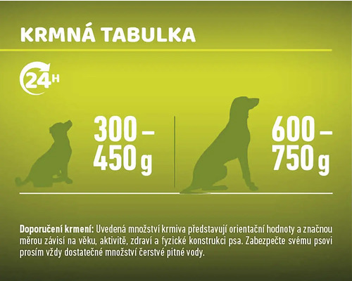 Tabulka krmení pro psy