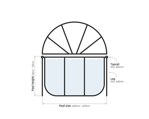 Specifikace bazénu: výška 50 až 130 cm, velikost 360 až 370 cm, horní lišta maximálně 50 mm, noha maximálně 40 mm