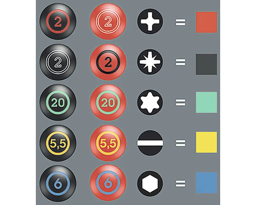 Znázornění přiřazení šroubováků ke šroubovacím profilům