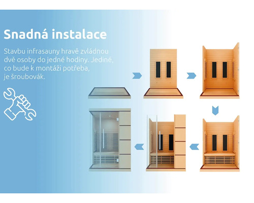 Obrázek znázorňující snadnou instalaci infrasauny v několika krocích