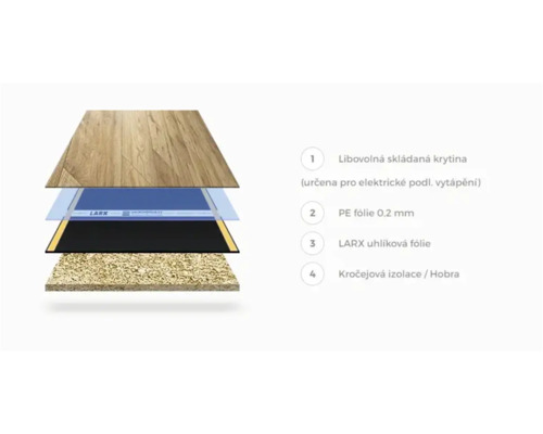 Vrstvená struktura podlahy s kročejovou izolací, PE fólií a karbonovou fólií LARX