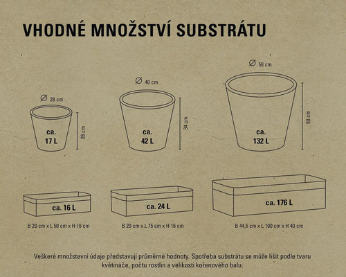 Obrázek pro určení množství substrátu pro květináče různých velikostí
