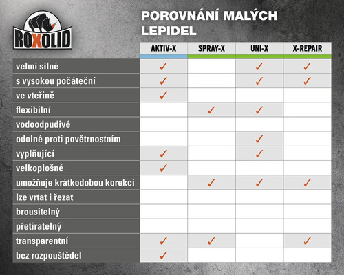 Roxolid srovnání malých lepidel: Aktiv-X, Spray-X, Uni-X, X-Repair.