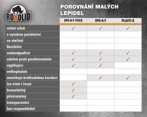 Srovnávací tabulka lepidel Roxolid a jejich vlastností