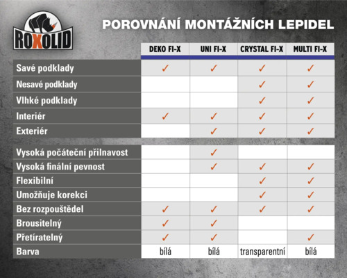 Logo Roxolid. Srovnání montážních lepidel a jejich vlastností.