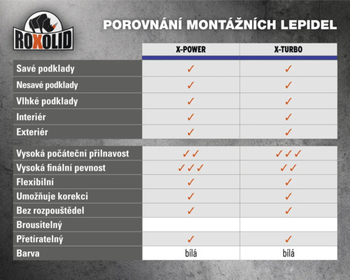 Srovnání montážních lepidel Roxolid X-Power a X-Turbo s ohledem na různé podklady, oblasti použití a vlastnosti