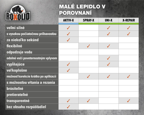 Logo Roxolid. Srovnávací tabulka lepidel pro Aktiv-X, Spray-X, Uni-X a X-Repair s informacemi o vlastnostech.