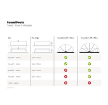 Informace o kulatých bazénech, rámech, ocelových a nafukovacích modelech s ohledem na velikost a výšku