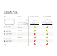 Informace o kompatibilitě obdélníkových bazénů se zemními kopulemi různých velikostí
