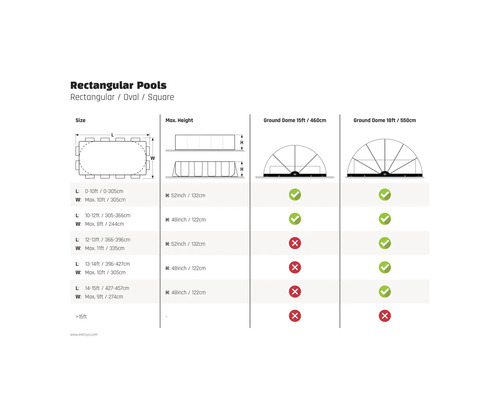 Informace o kompatibilitě obdélníkových bazénů se zemními kopulemi různých velikostí