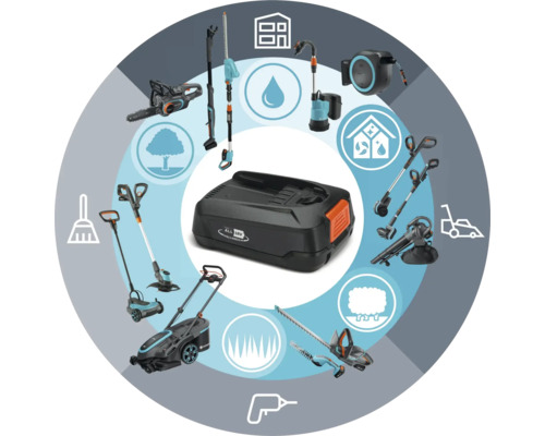Baterie Gardena se zahradním nářadím uspořádaným do kruhu