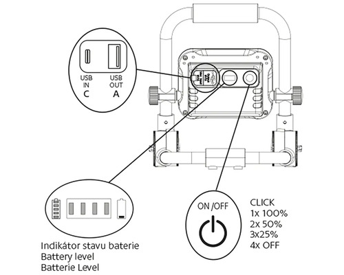 Ilustrace USB portů, indikátoru stavu baterie a vypínače pracovního světla