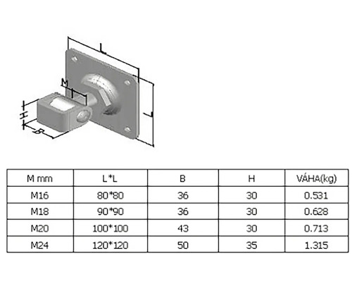 Výkres šroubu s okem s tabulkou rozměrů