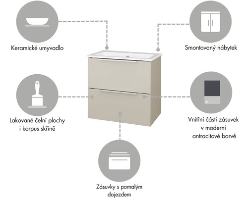 Skříňka pod umyvadlo s keramickým umyvadlem, lakovanými čely, zásuvkami s tichým dovíráním a smontovanou skříňkou