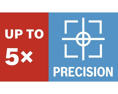 Až 5x vyšší přesnost