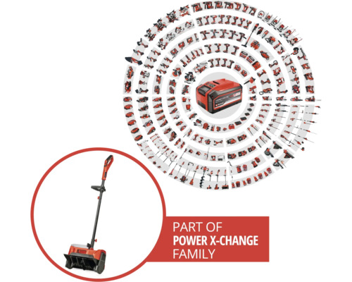 Produktová řada Power X-Change se sněhovou frézou a obrázkem baterie