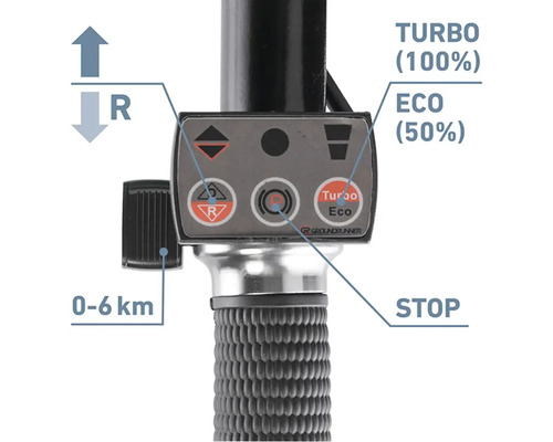 Detailní záběr ovládací jednotky s ovládacími prvky pro funkce turbo, eco a stop a také regulátoru rychlosti 0-6 km/h.