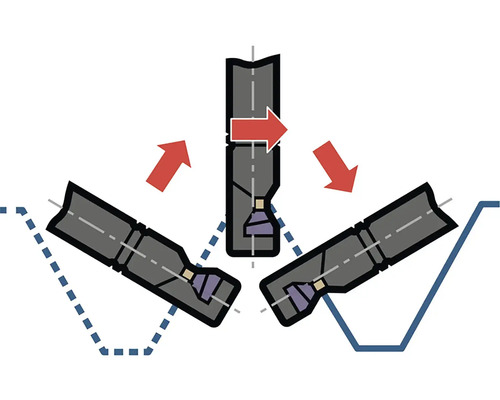 Ilustrace trubek se šipkami směru pohybu
