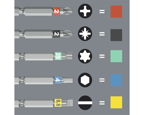 Různé šroubovací bity s označením a přiřazenými tvary