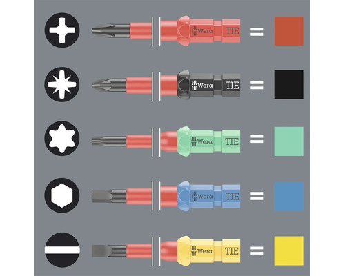 Sada šroubováků Wera s různými profily hlavy šroubů