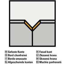 Pero a drážka se zkosenou hranou