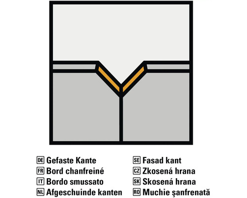 Pero a drážka se zkosenou hranou