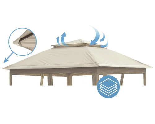 Detailní pohled na střechu altánu s ventilací a vlastnostmi materiálu