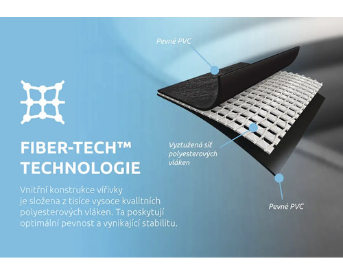 Technologie Fiber-Tech s vyztuženou sítí z polyesterových vláken a pevným polyvinylchloridem