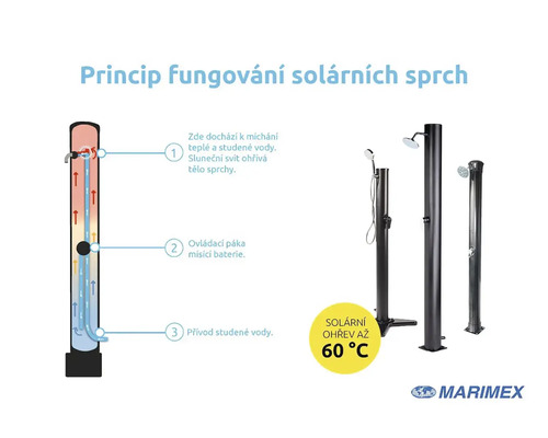 Diagram a obrázky produktu solární sprchy ukazující funkci a design
