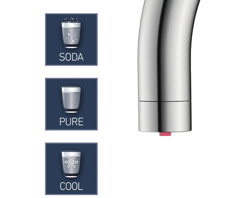 Symbolické znázornění funkcí vodovodní baterie: sodovka, čistá voda a chlazená voda.