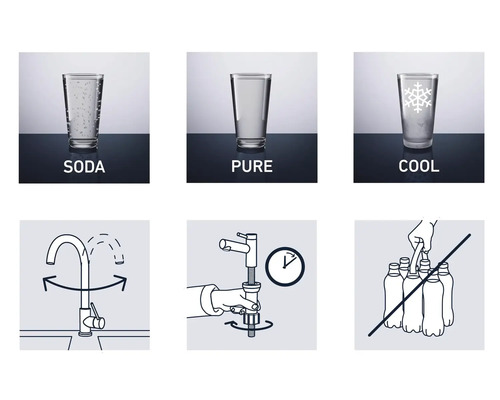 Zobrazení různých možností vody a pokynů k instalaci