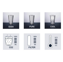 Znázornění nastavení vody SodaStream: Soda, filtrovaná a chlazená