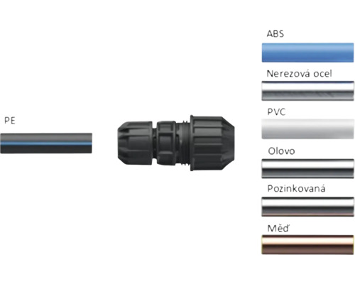 PE trubka a potrubní spojka