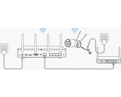 Zobrazení systému Wi-Fi s routerem, bezpečnostní kamerou a zásuvkou.