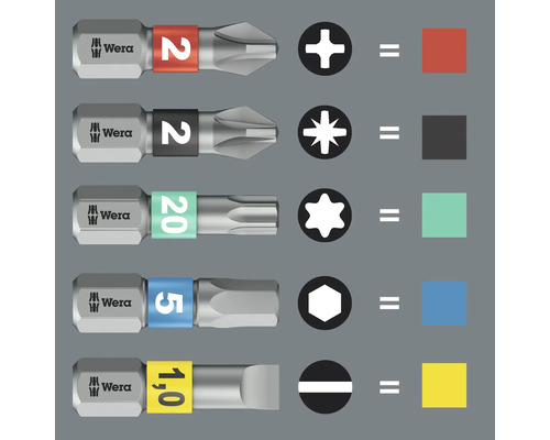 Šroubovací bity Wera s různými profily a velikostmi pro použití se šroubováky