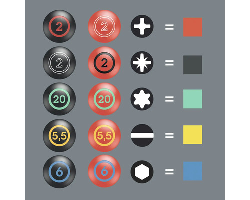 Grafika znázorňující šrouby a odpovídající hlavy šroubováků