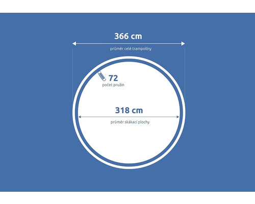 Nákres kulaté trampolíny s informacemi o průměru a počtu pružin
