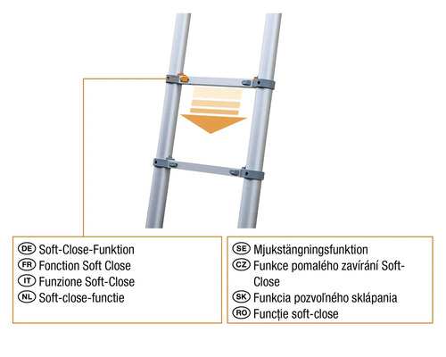 Funkce pomalého zavírání u žebříku