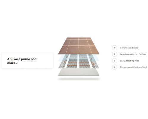 Znázornění konstrukce podlahového vytápění pod dlažbou.