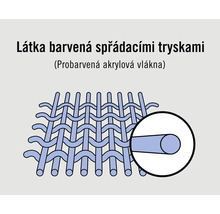Grafika zobrazující látku barvenou zvlákňovacími tryskami.