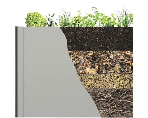 Vrstvená struktura osázené střechy s vegetací, substrátem, drenážní vrstvou, ochrannou rounou proti kořenům a izolací