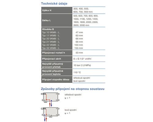 Technické údaje pro radiátory, včetně rozměrů a připojení