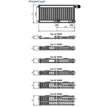 Přehled typů radiátorů s rozměry