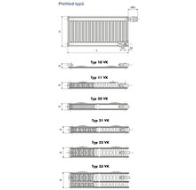 Přehled různých typů radiátorů s rozměry
